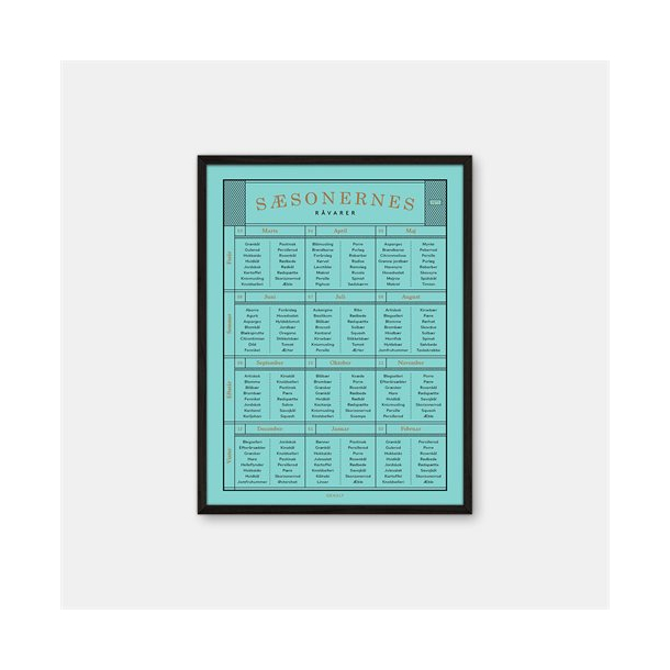 Gehalt Ssonernes Rvarer plakat  turkis